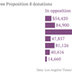 Image for article titled Silicon Valley employees spent more money opposing same-sex marriage than you might think